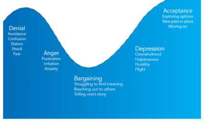 The Stages of Grief